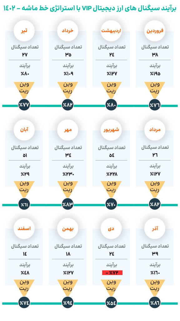 غملکرد استراتژی خط ماشه