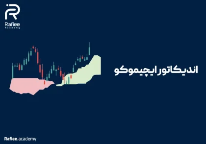 آموزش اندیکاتور ایچیموکو (Ichimoku) از 0 تا 100