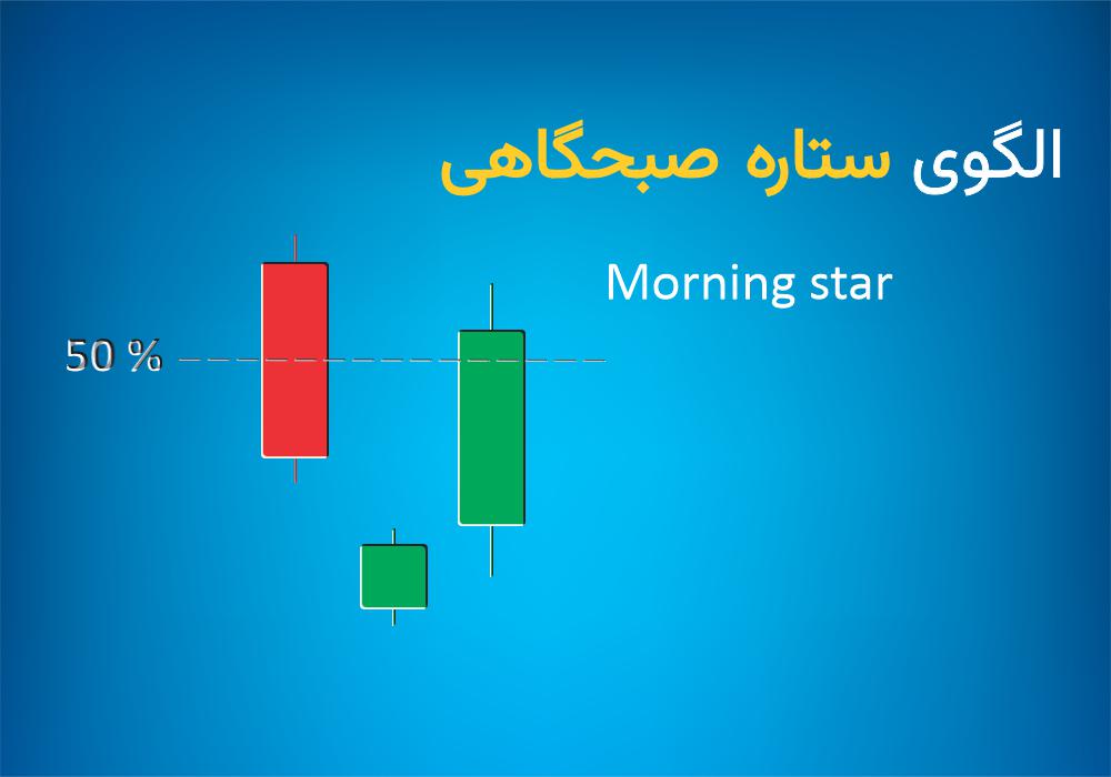 الگوی ستاره صبحگاهی (Morning star)