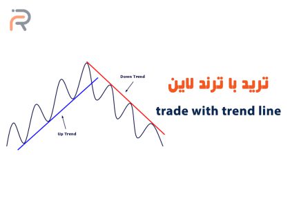 ترید با ترند لاین، آموزش اصولی