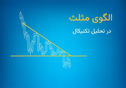 الگوی مثلث؛ انواع الگوی مثلث در تحلیل تکنیکال